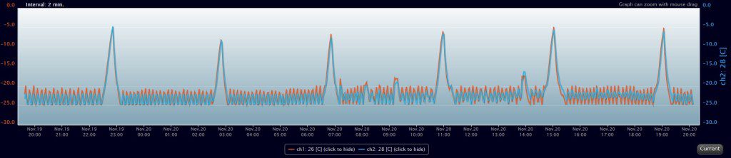 temperature-humidity-monitoring-software-graph