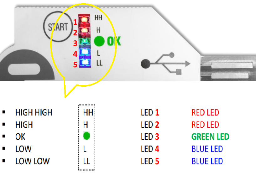 disposable-USB-logger-LED-alarm