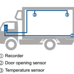temperature-data-logger-printer-for-van