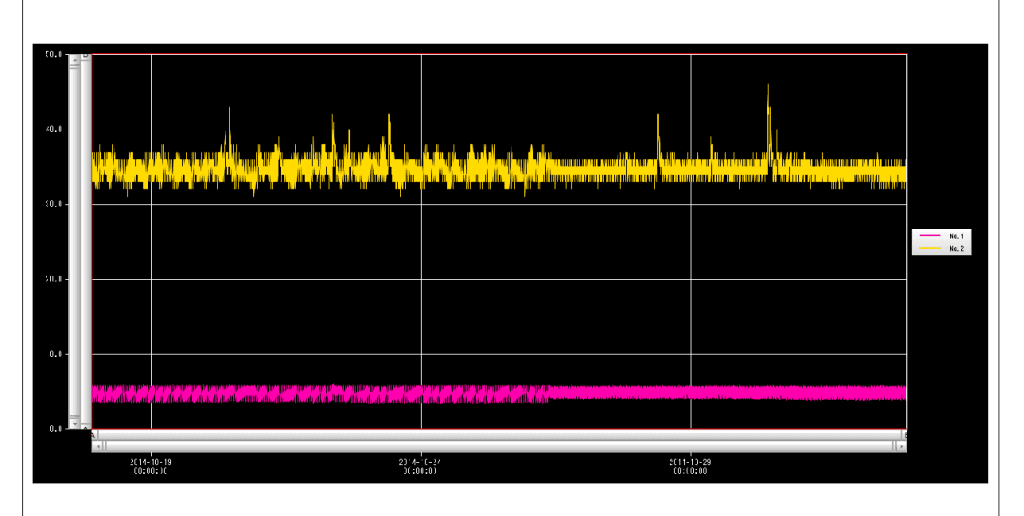 warehouse-temperature-recording-graph