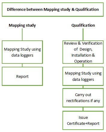 difference-between-mapping-study-and-qualification