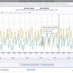 temperature-monitoring-graph
