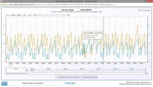 temperature-monitoring-graph