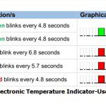 electronic-temperature-indicator-user-guide