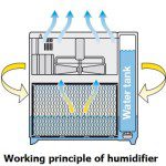 humidifier-working-principle