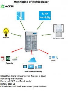 refrigerator-monitoring-scheme-drawing