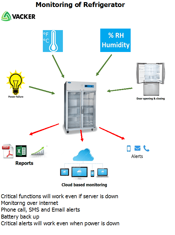refrigerator-monitoring-scheme-drawing-fullsize