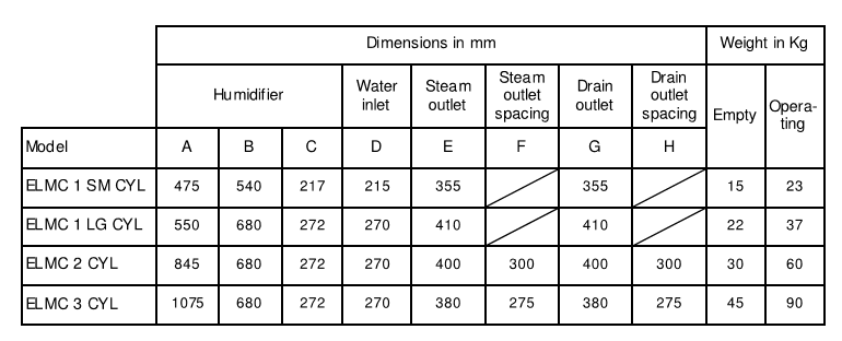selection-chart-cold-room-humidifier