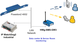 data-center-server-room-monitoring-system