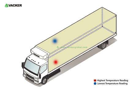 data-logger-locations-inside-reefer-truck
