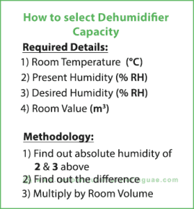 How-to-select-dehumidifier