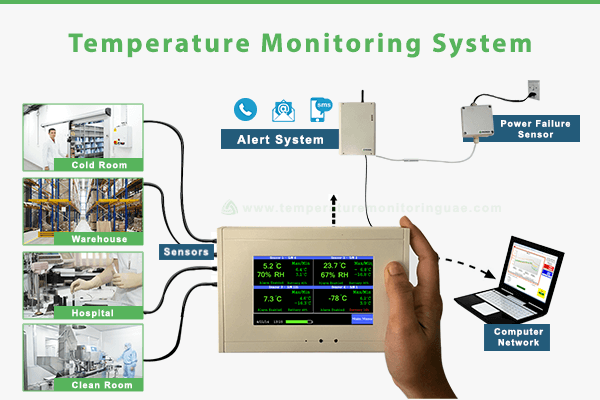 temperature-monitoring-gcc
