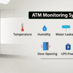 atm-temperature-monitoring-system