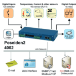 server-room-data-center-monitoring-and-alert-system