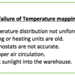 reasons-for-failure-of-thermal-mapping-study