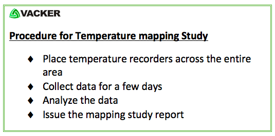 steps, procedure for temperature mapping study